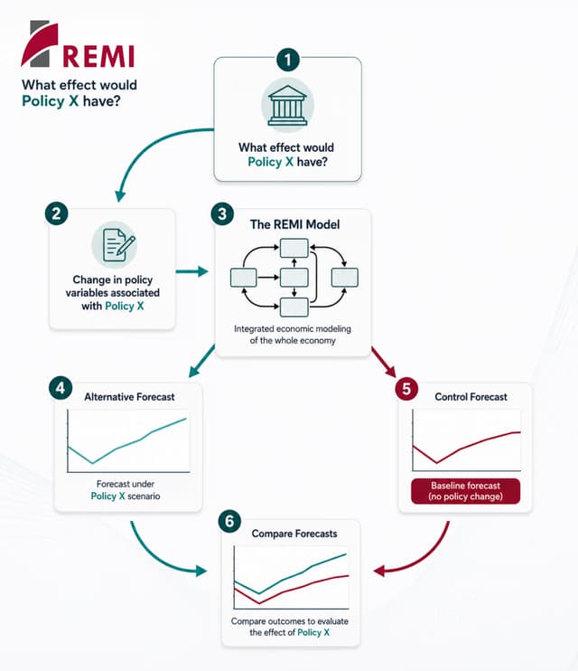 Description of the diagram