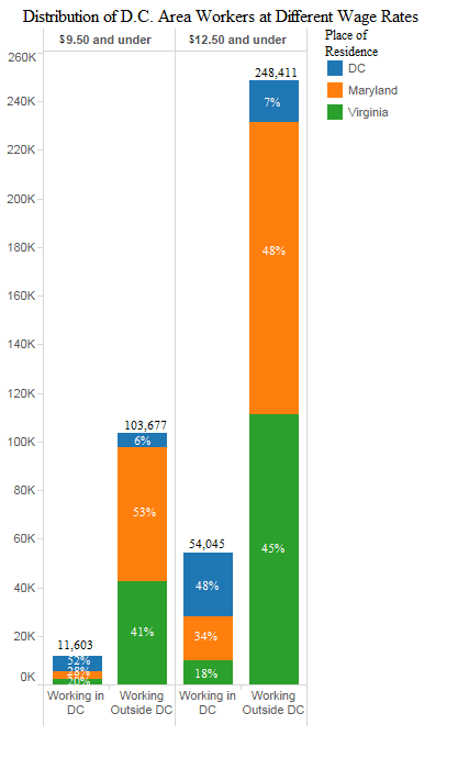 Labor and Workforce study illustration