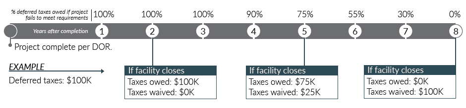 Tax and Fiscal study illustration
