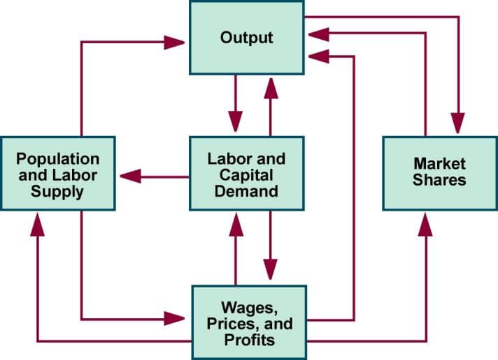 National Policy study illustration