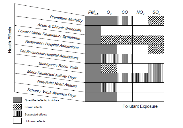 Energy and Environment study illustration