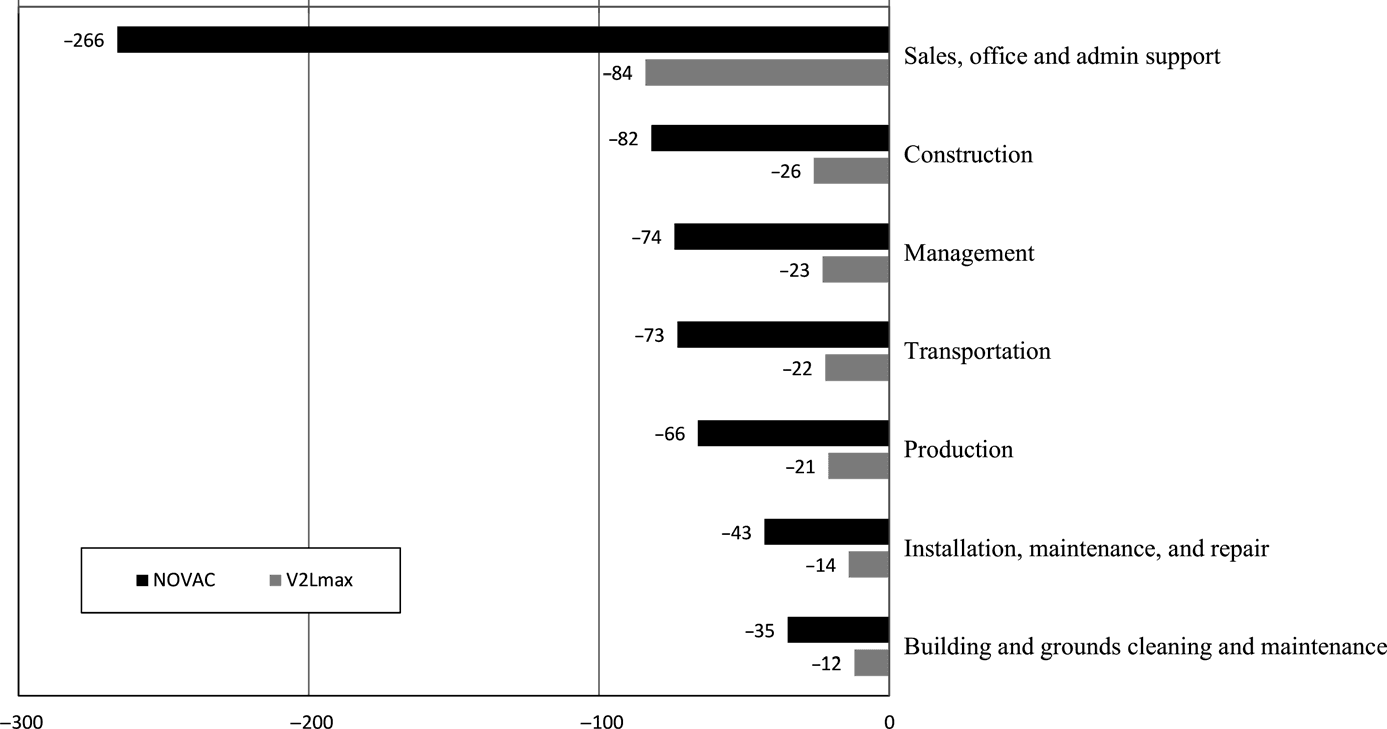 Labor and Workforce study illustration