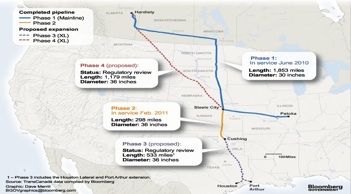 Bloomberg map showing the four phases of the Keystone pipeline system, from Alberta to the U.S. Gulf Coast (used with permission).